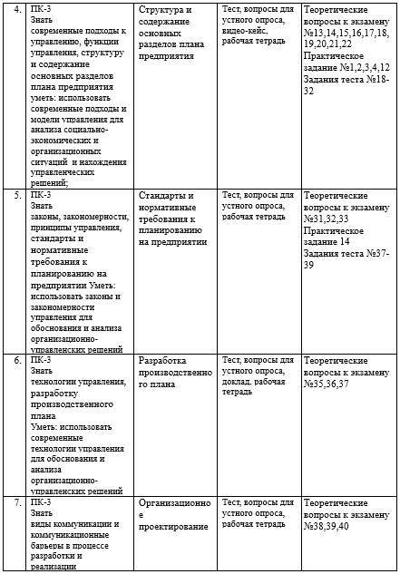 Фонд оценочных средств дисциплины «Планирование на предприятии (БУ)» - _4.jpg