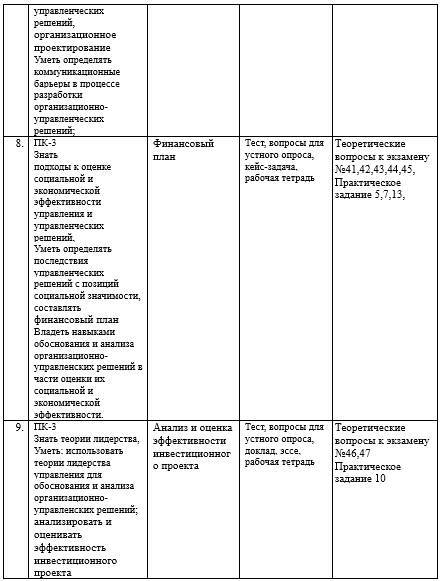 Фонд оценочных средств дисциплины «Планирование на предприятии (БУ)» - _5.jpg