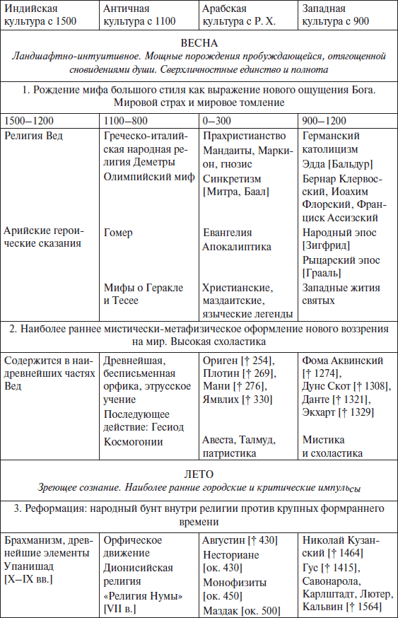 Закат Западного мира. Очерки морфологии мировой истории - i_001.png