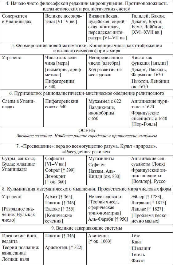 Закат Западного мира. Очерки морфологии мировой истории - i_002.png