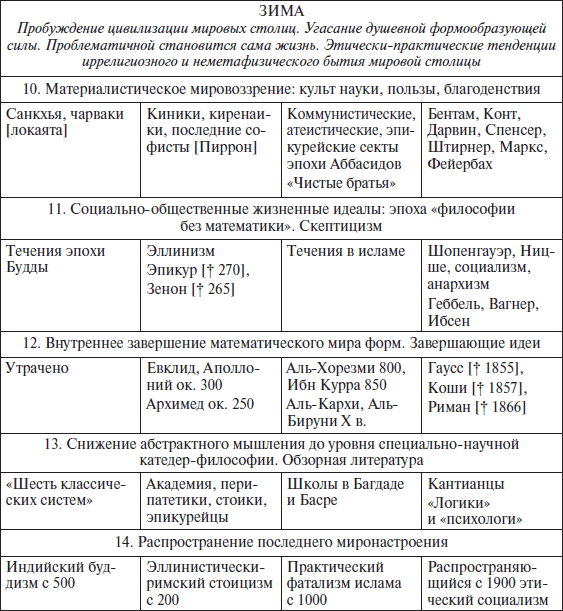 Закат Западного мира. Очерки морфологии мировой истории - i_003.png