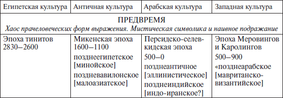 Закат Западного мира. Очерки морфологии мировой истории - i_004.png