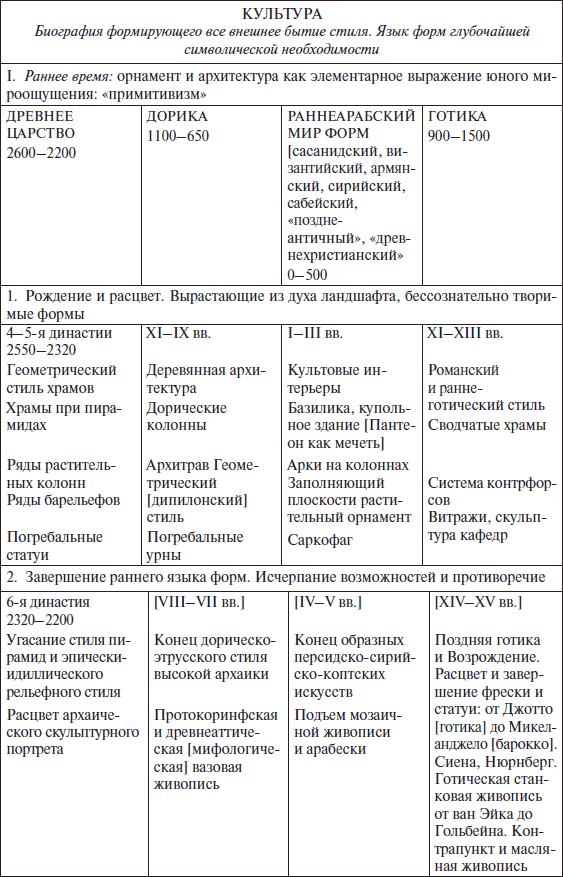 Закат Западного мира. Очерки морфологии мировой истории - i_005.png