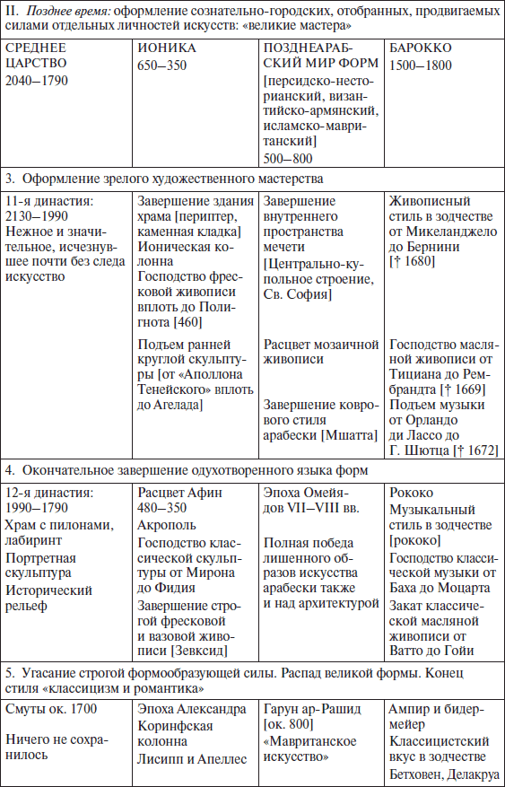 Закат Западного мира. Очерки морфологии мировой истории - i_006.png