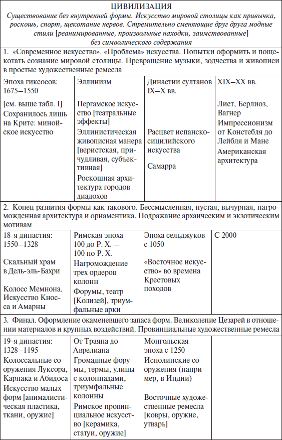 Закат Западного мира. Очерки морфологии мировой истории - i_007.png