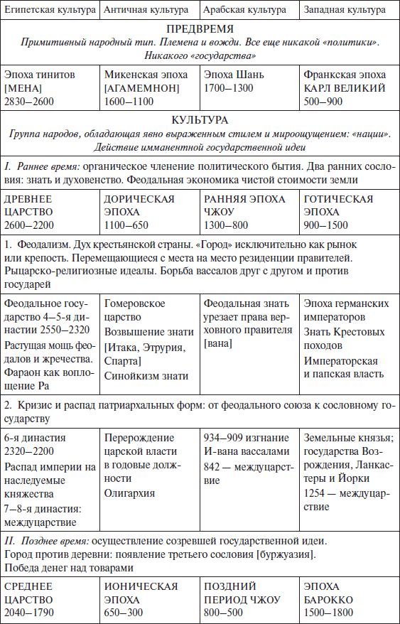 Закат Западного мира. Очерки морфологии мировой истории - i_008.png