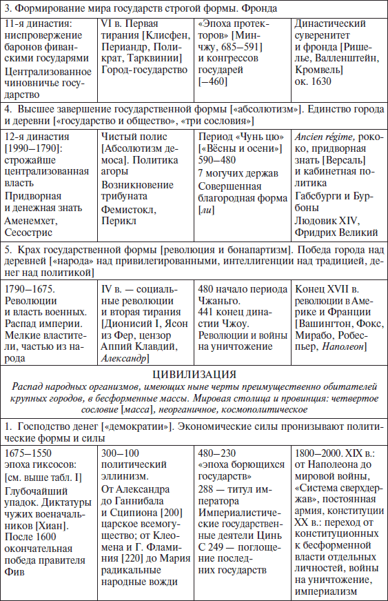 Закат Западного мира. Очерки морфологии мировой истории - i_009.png