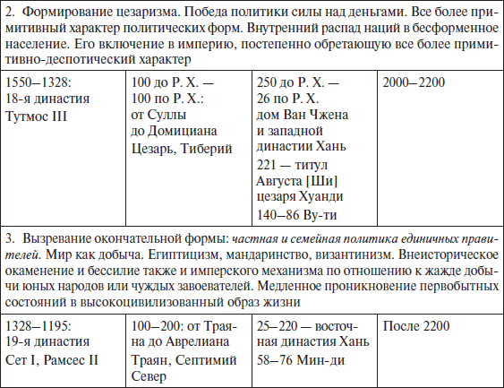 Закат Западного мира. Очерки морфологии мировой истории - i_010.png