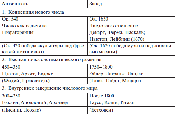 Закат Западного мира. Очерки морфологии мировой истории - i_014.png