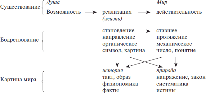 Закат Западного мира. Очерки морфологии мировой истории - i_015.png