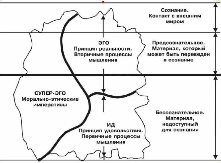 Психология поведения человека. Как наше подсознание влияет на наше поведение - _1.jpg