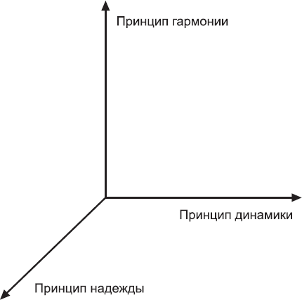 Семейная позитивная динамическая психотерапия - i_001.png