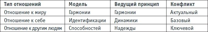 Семейная позитивная динамическая психотерапия - i_002.png