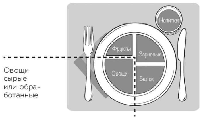 Метод идеальной тарелки: еда на твоей стороне - i_007.jpg