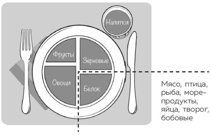 Метод идеальной тарелки: еда на твоей стороне - i_009.jpg