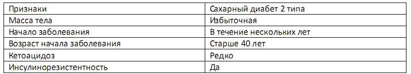 Союз со здоровьем: осознанное управление сахарным диабетом 2 типа - _0.jpg