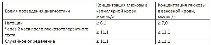 Союз со здоровьем: осознанное управление сахарным диабетом 2 типа - _1.jpg