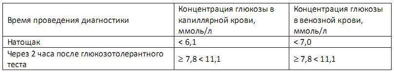 Союз со здоровьем: осознанное управление сахарным диабетом 2 типа - _2.jpg