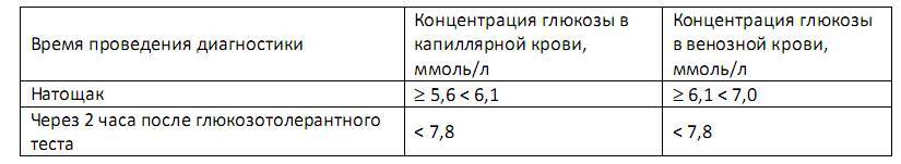 Союз со здоровьем: осознанное управление сахарным диабетом 2 типа - _3.jpg