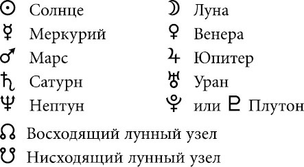 Астрология: Самоучитель. Как устроить личную жизнь: Познакомиться, влюбиться, замуж выйти или жениться - i_009.jpg