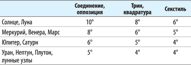 Астрология: Самоучитель. Как устроить личную жизнь: Познакомиться, влюбиться, замуж выйти или жениться - i_025.jpg