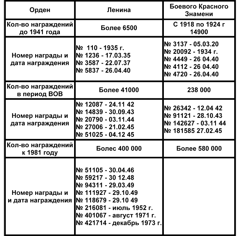 Загадки советских наград. 1918-1991 - Orden.png