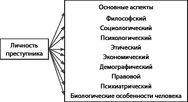 Психология преступления и наказания - i_001.jpg