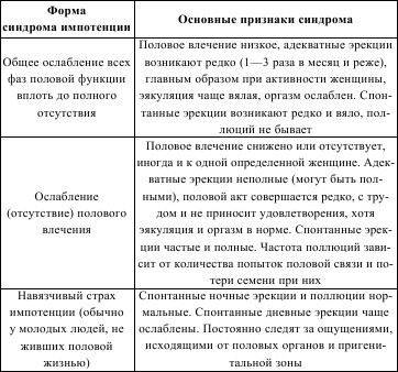 Полный справочник сексопатолога - i_001.jpg