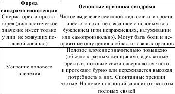 Полный справочник сексопатолога - i_003.jpg