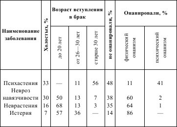 Полный справочник сексопатолога - i_004.jpg