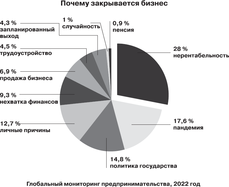 Купиталист. Бизнес не с нуля - i_003.png