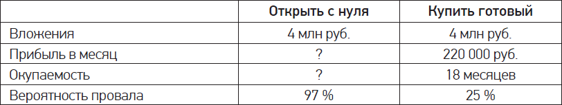 Купиталист. Бизнес не с нуля - i_005.png