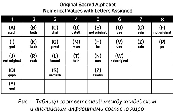 Курс нумерологии, Том I: Ядро личности. Нумерология: Самоучитель - i_002.jpg