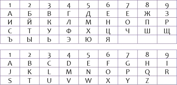 Курс нумерологии, Том I: Ядро личности. Астрологическое прогнозирование для всех: 55 уроков - i_019.jpg