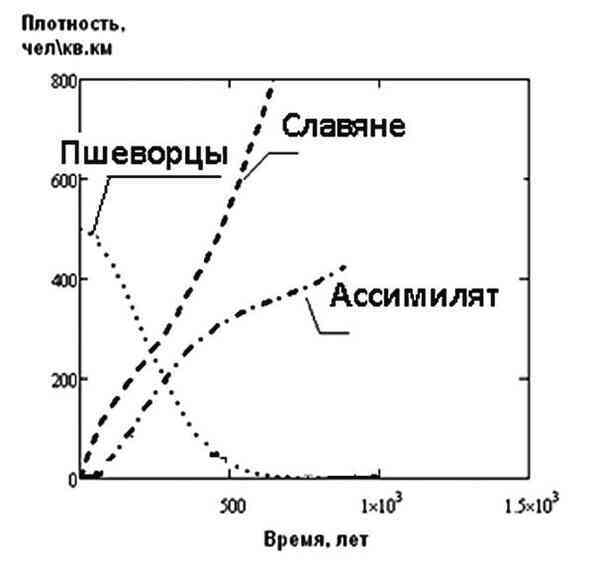 Тайна рождения славян - i_148.jpg