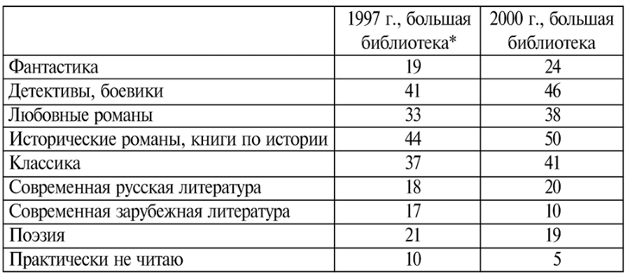 Классика, после и рядом - img70418a4745534437ba742bce7d4c3f21.png