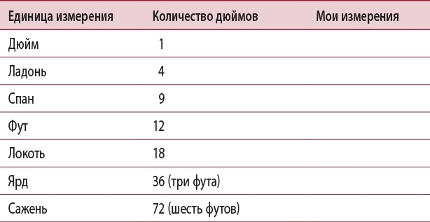 Магия шнуров: Сила нитей, пряжи, скручиваний и узлов. Практическая магия для начинающих: Техники и ритуалы для фокусирования энергии - i_007.jpg