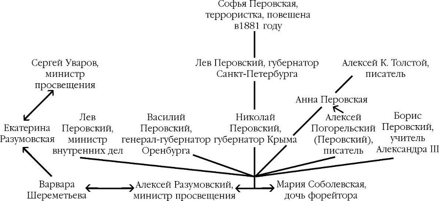 Внутренняя колонизация. Имперский опыт России - i_017.jpg