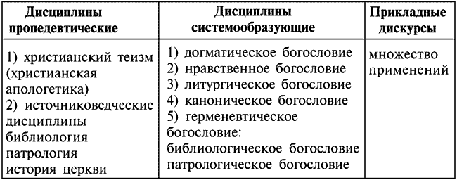 Теология. Введение в богословские дисциплины - i_002.png