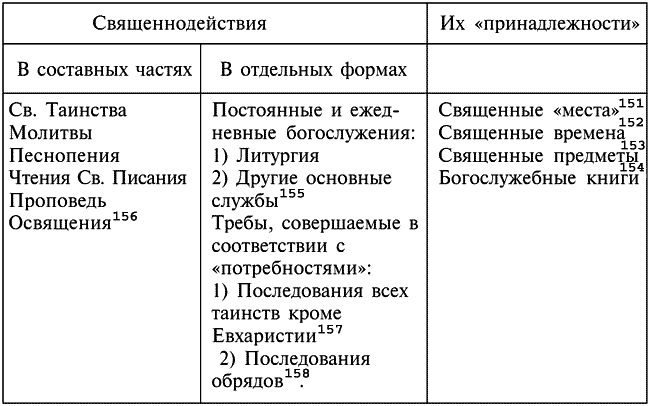 Теология. Введение в богословские дисциплины - i_003.png