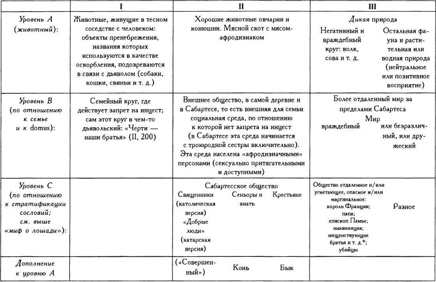 Монтайю, окситанская деревня (1294-1324) - img_35.jpeg