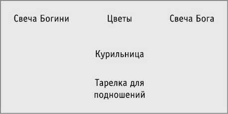 Викканская магия: Настольная книга современной ведьмы. Сила предков: Как законы рода помогают освободиться от обид, вины и реализовать цели - i_005.jpg