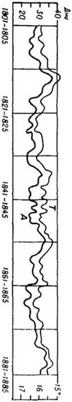 История климата с 1000 года - _009.jpg