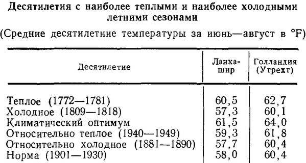 История климата с 1000 года - _031.jpg