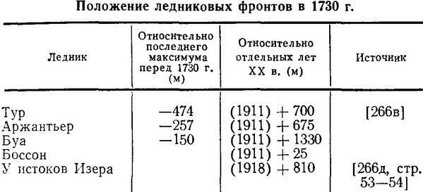 История климата с 1000 года - _042.jpg