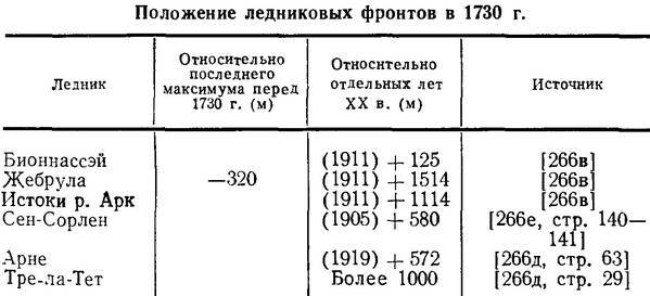 История климата с 1000 года - _043.jpg