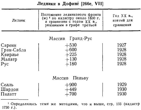 История климата с 1000 года - _047.jpg