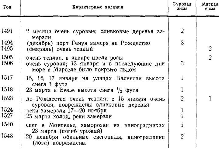 История климата с 1000 года - _053.jpg