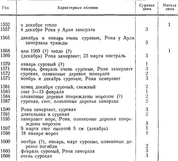 История климата с 1000 года - _054.jpg