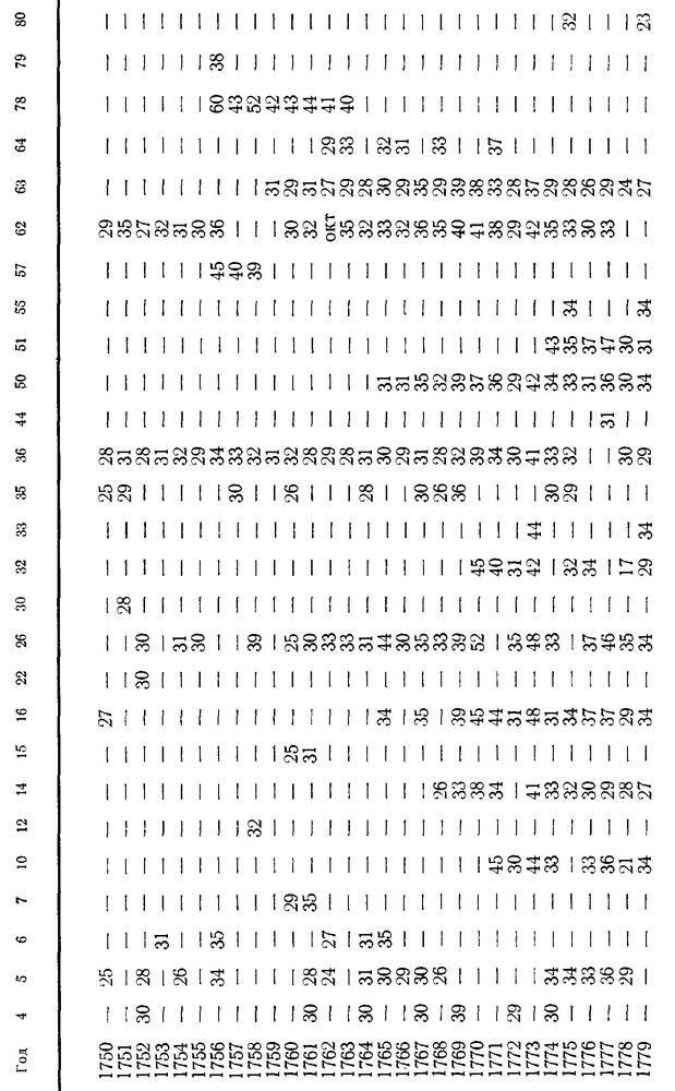 История климата с 1000 года - _077.jpg